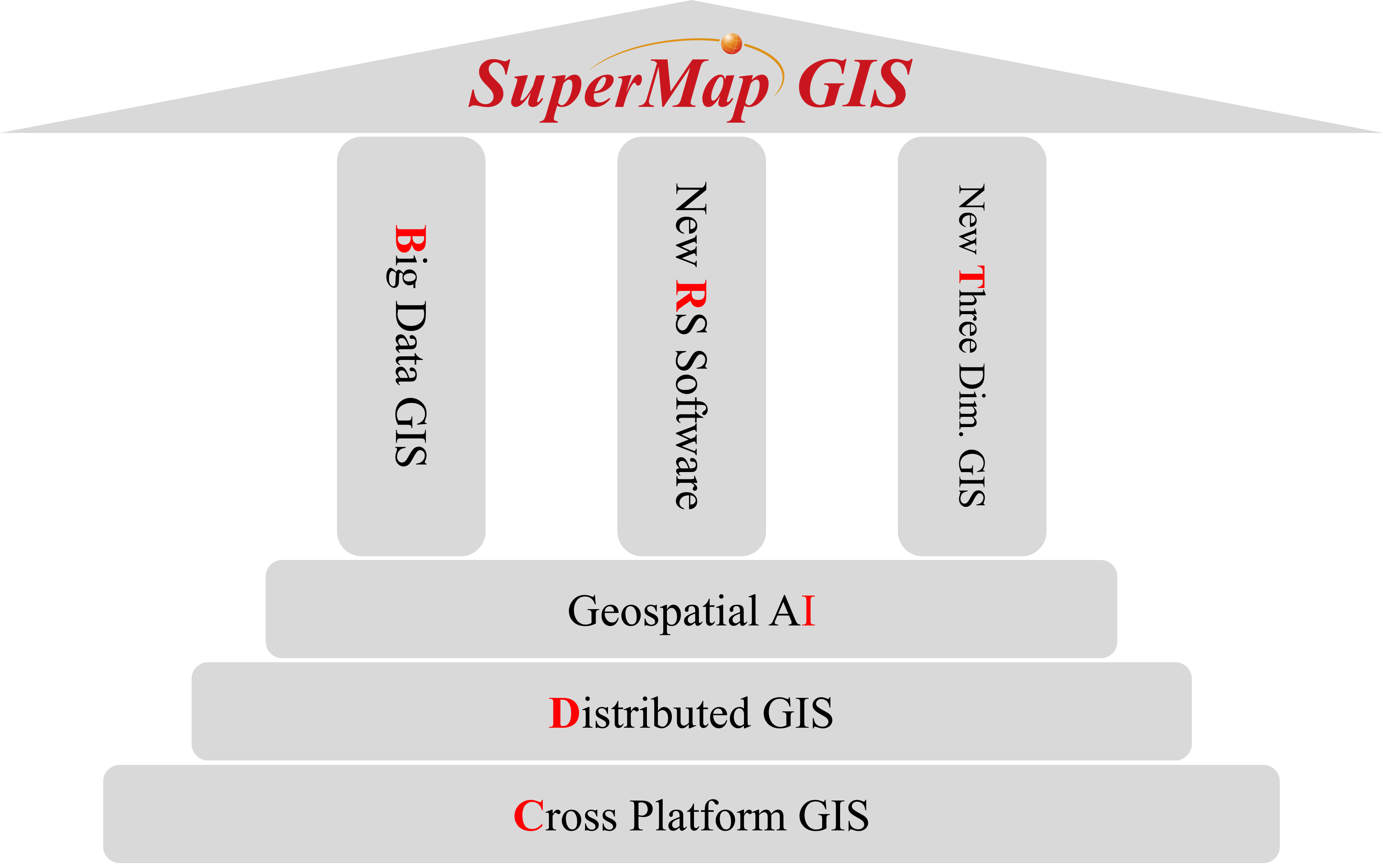 SuperMap GIS 2024 Technology Systems (BRT-IDC)