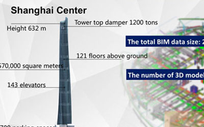 Akıllı Şehirler - Şangay Merkezinde BIM Uygulaması