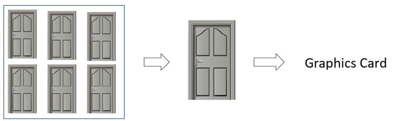 Figure 4 Instantiation