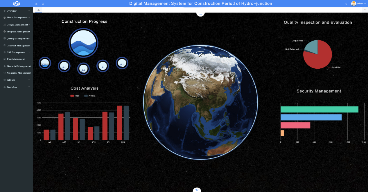 BIM+GIS in Hydro-junction Project