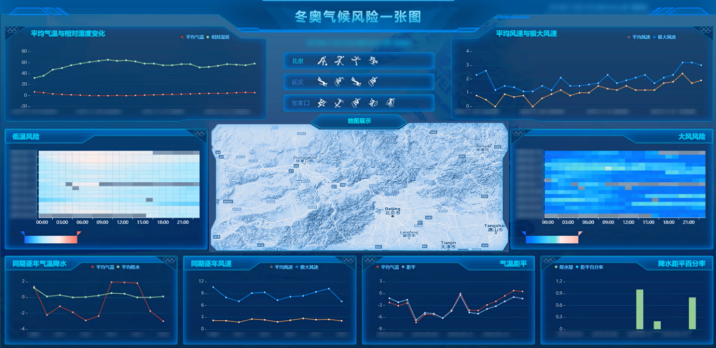 Pekin Meteoroloji Bürosu ve SuperMap tarafından 2022 Pekin Kış Olimpiyatları için Hazırlanan Meteoroloji Hizmetleri