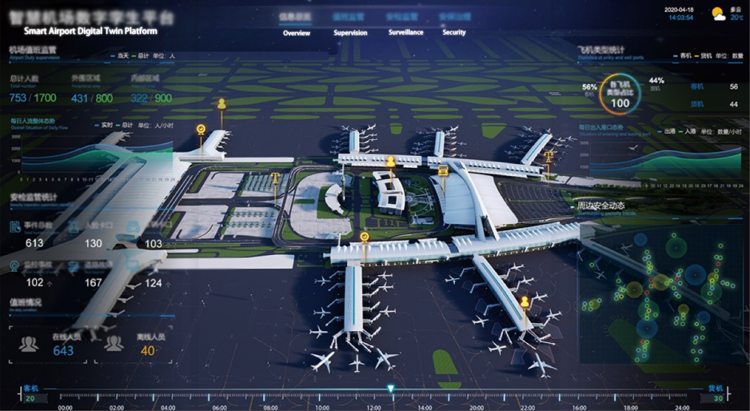 SuperMap Smart Airport 