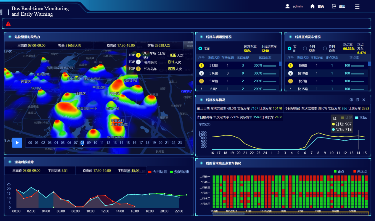 More Efficient Traffic Management with SuperMap GIS Visualization Tools