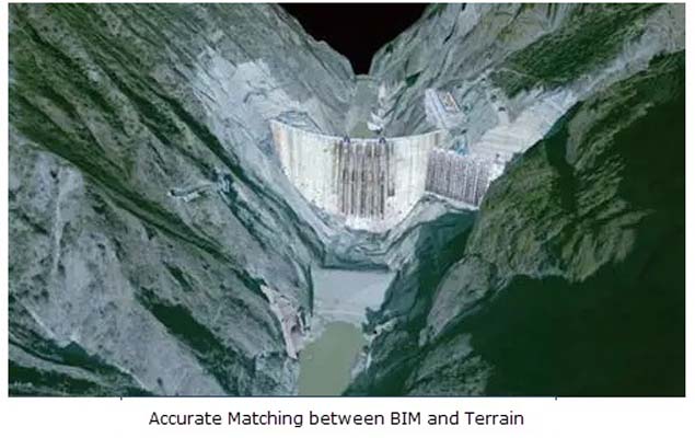 SuperMap 3D GIS with BIM