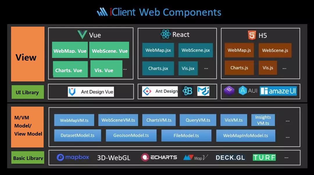 The New Webgis Component Based Development Tool Supermap