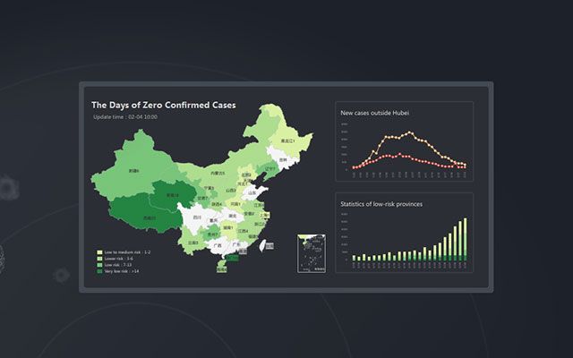 Supermap Gis Software Your Next Gis Platform