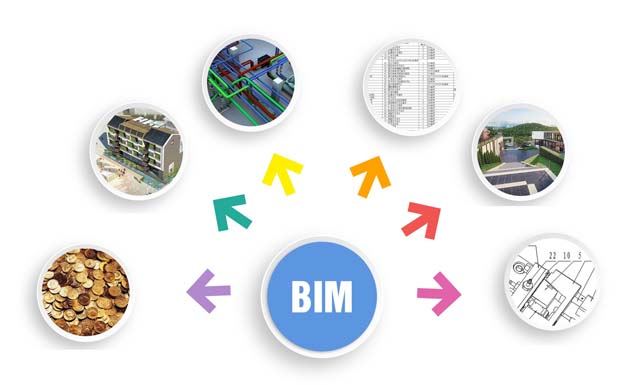 การจัดการข้อมูลอาคาร BIM+GIS