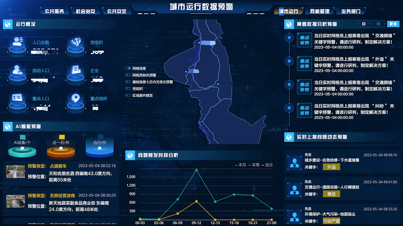 市域社会治理平台