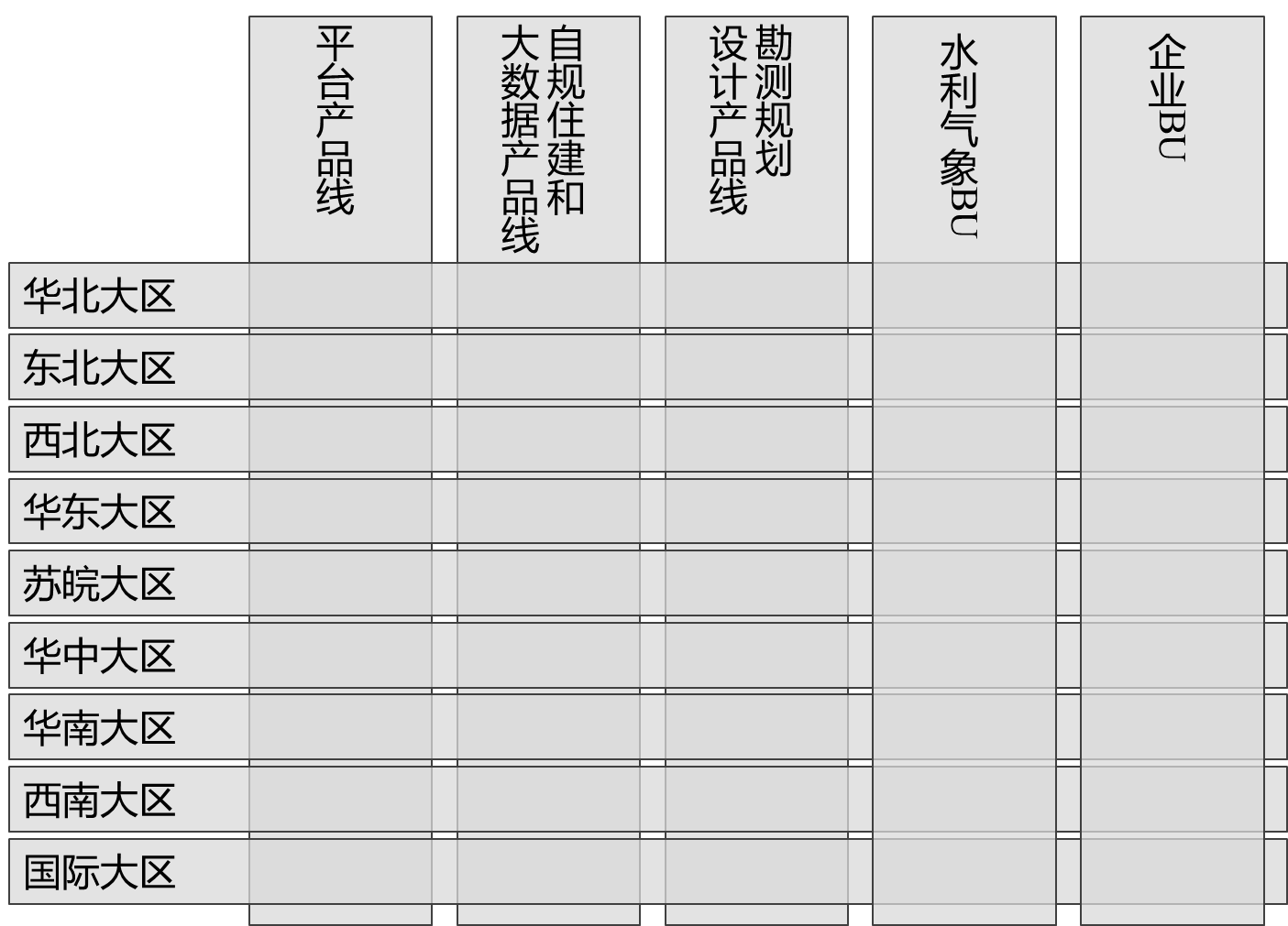 多个品牌一个组织，超图发布全新组织架构