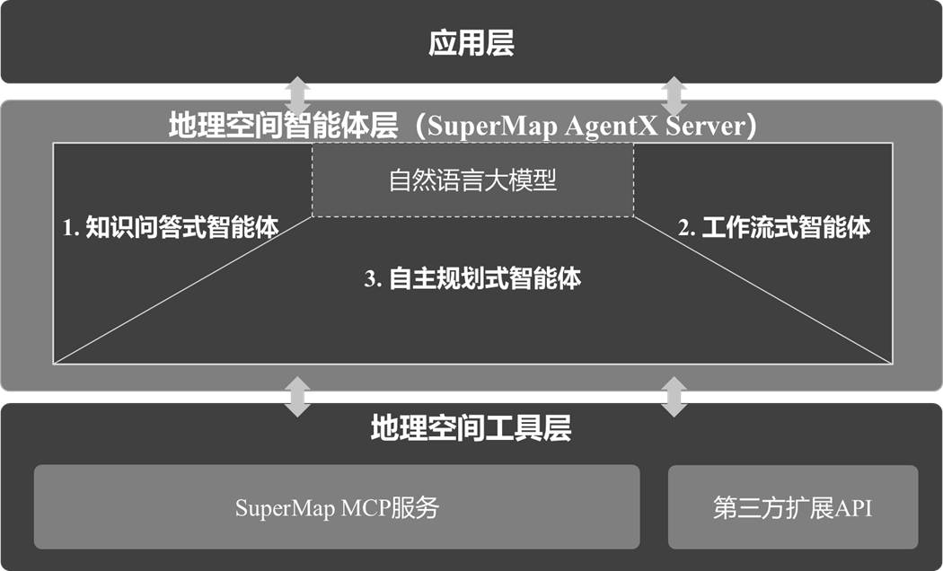 企业微信截图_17507314638658 企业微信截图_17507314638658