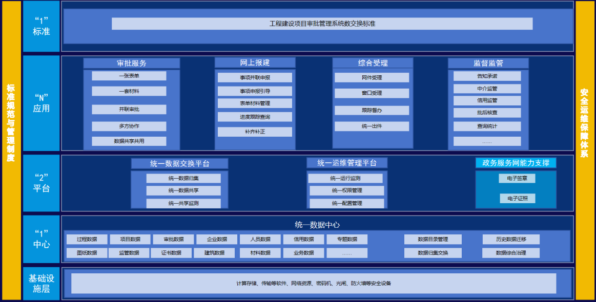 工程建设项目审批管理系统